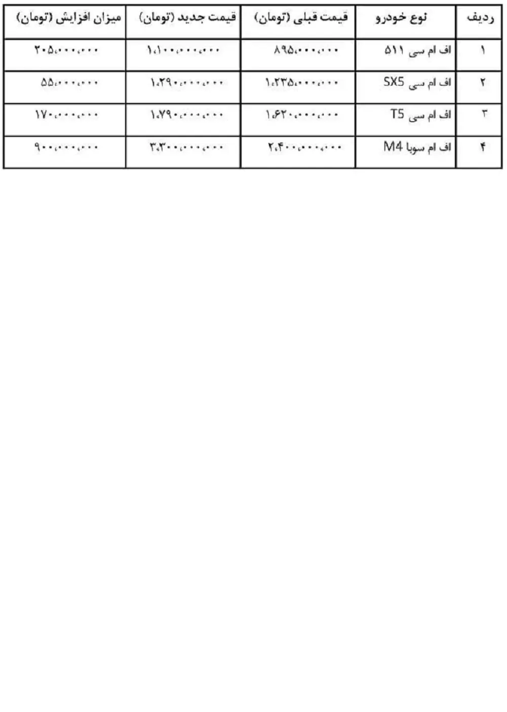 قیمت جدید محصولات فردا موتورز