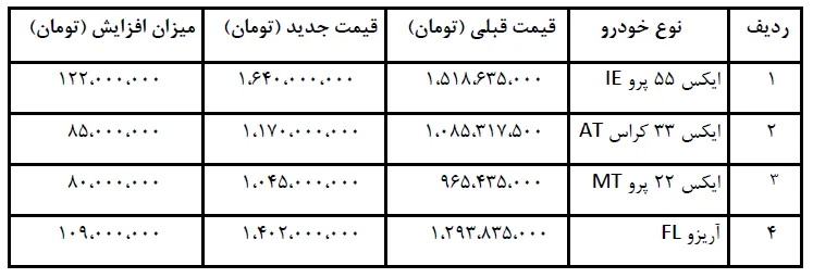 قیمت جدید خودروهای ام وی ام با دیون دولتی