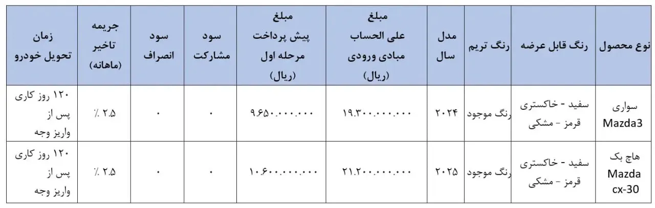 فراخوان واریز وجه مزدا3 و مزدا CX-30