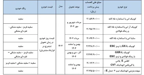 پیش فروش محصولات سایپا ویژه جایگزینی خودرو فرسوده