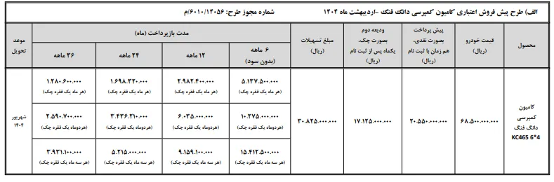 فروش اقساطی کامیون KC465 6x4