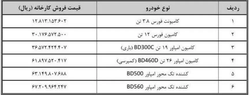 قیمت جدید محصولات بهمن دیزل