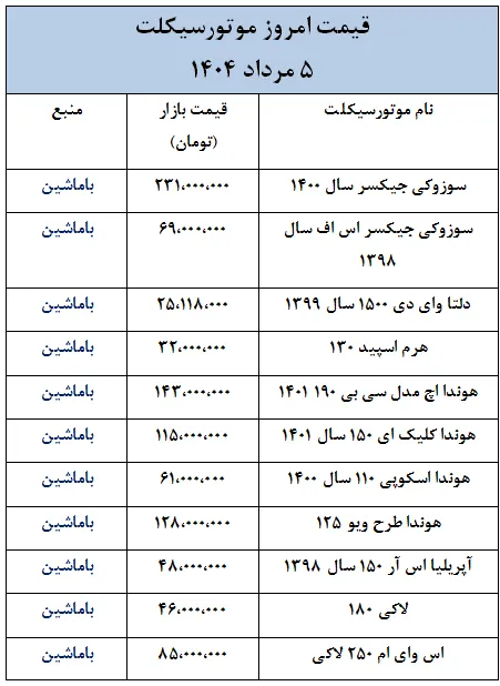 وضعیت قیمت ها در بازار موتورسیکلت- 5 مرداد 1404