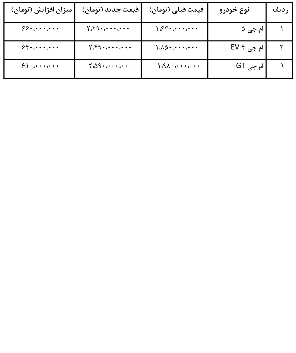 قیمت محصولات ام جی فردا موتورز