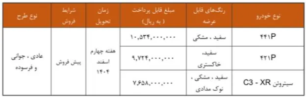 شرایط پیش فروش خودروهای سایپا- شهریور 1404