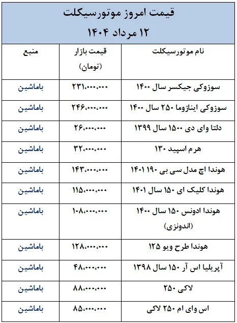  تازه ترین قیمت موتورسیکلت در بازار- 12 مرداد 1404