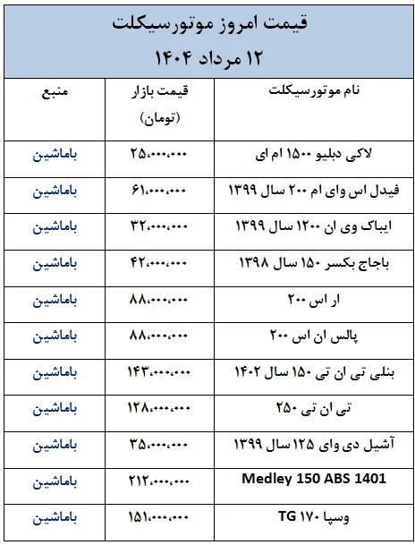 آخرین قیمت موتورسیکلت در بازار- 12 مرداد 1404