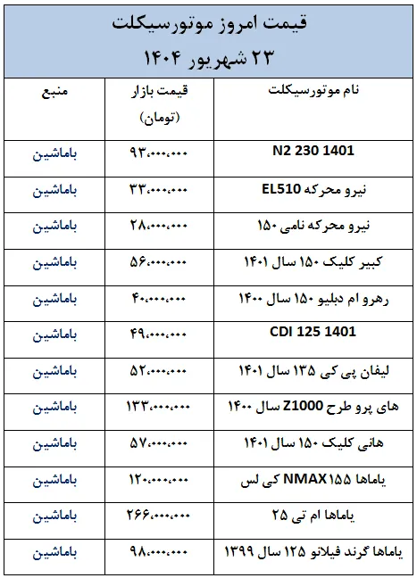 تازه ترین قیمت موتورسیکلت ها در بازار- 23 شهریور 1404