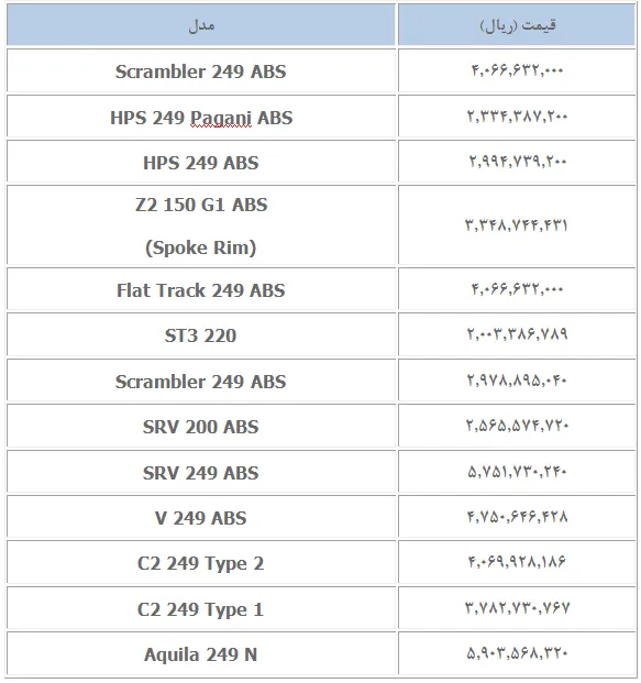 آخرین قیمت محصولات کویر موتور- مرداد 1404