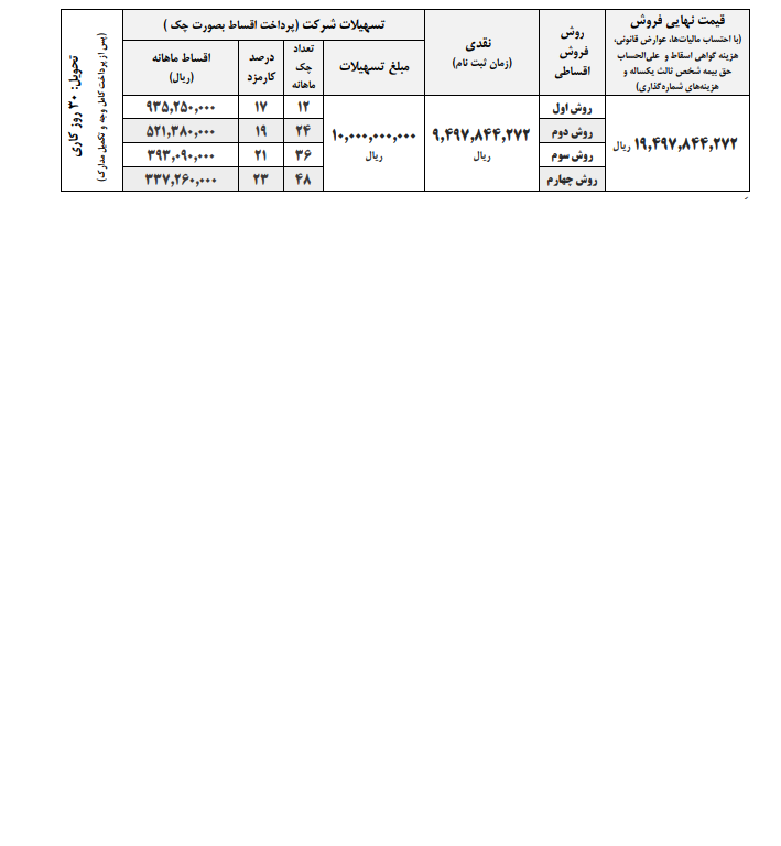 	 طرح فروش اقساطی کامیونت آرنا پلاس 6 تن ایران خودرو دیزل