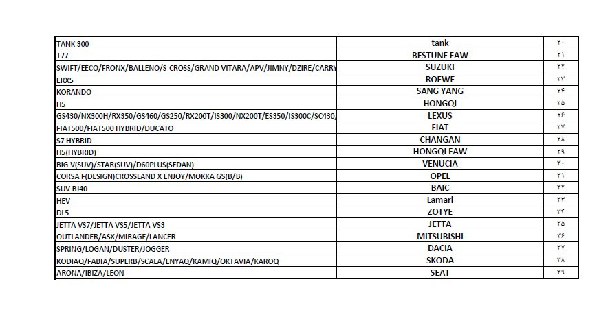 لیست برند خودروهای مجاز برای واردات 