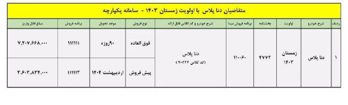 طرح پیش فروش دنا پلاس دستی