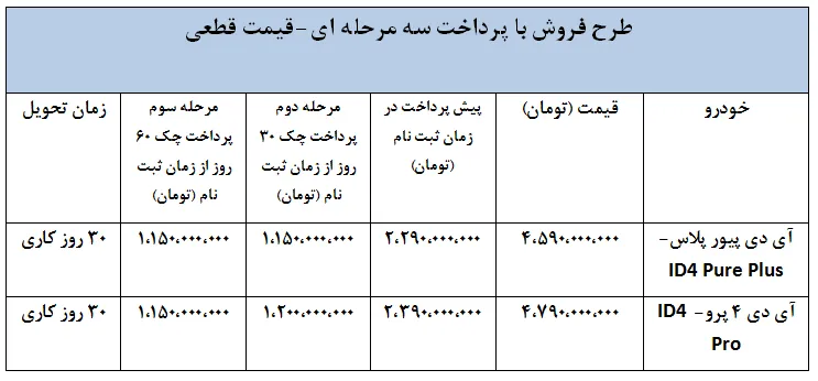 آغاز شرایط فروش ID4  خودروسازی راین- شهریور 1404