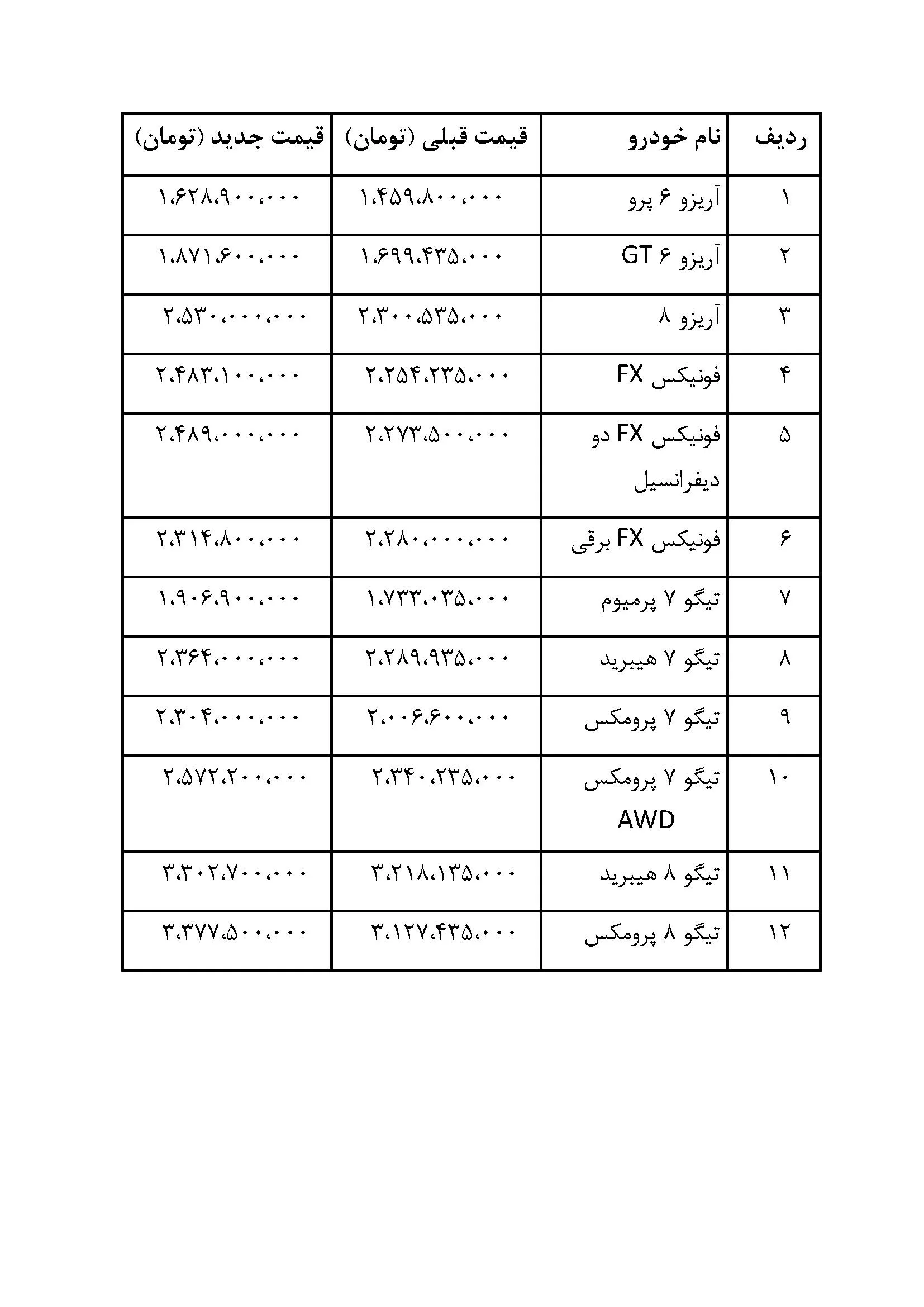 قیمت جدید محصولات فونیکس مدیران خودرو