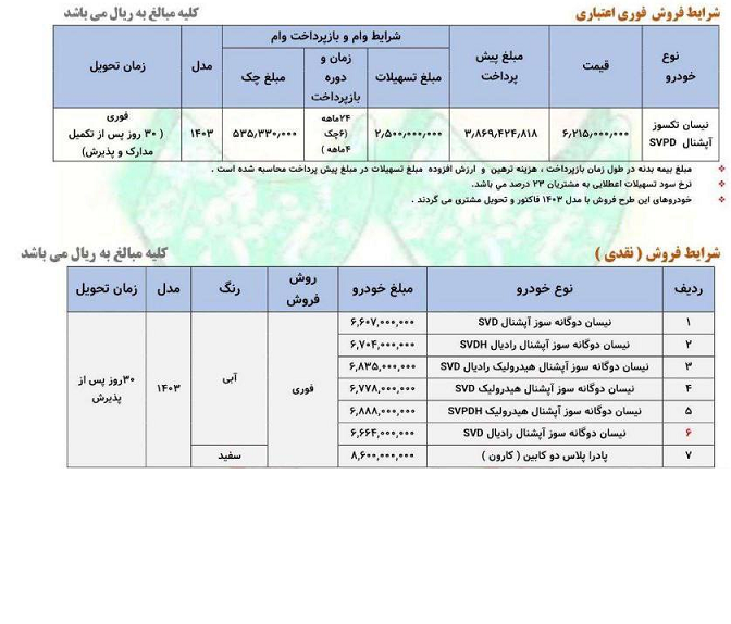 فروش اینترنتی محصولات تجاری سبک شرکت زامیاد