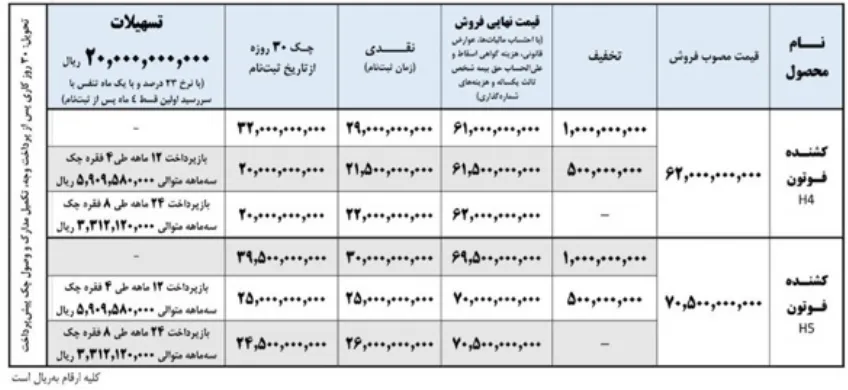 شرایط فروش فوتون H4 و H5 ایران خودرو دیزل- مرداد 1404