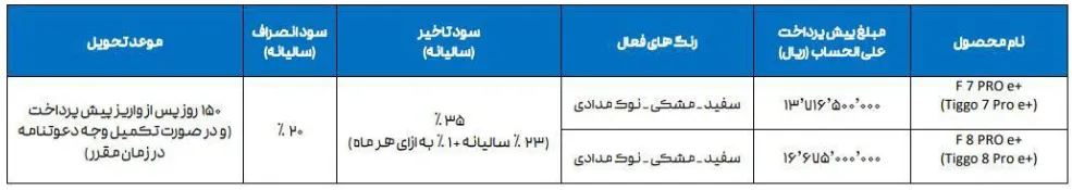 آغاز پیش فروش محصولات فونیکس NEW مدیران خودرو- شهریور 1404