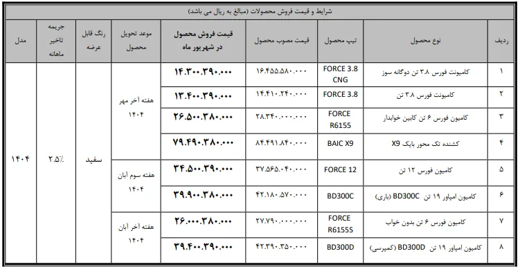 آغاز فروش نقدی محصولات بهمن دیزل- شهریور 1404
