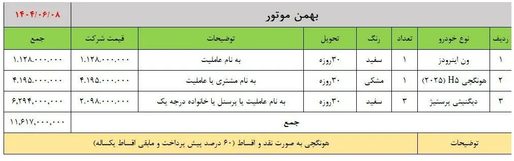 فروش سبدی بهمن موتور- شهریور 1404