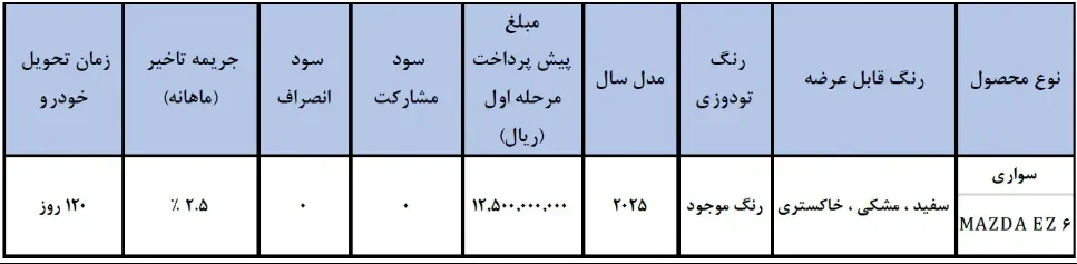 شرایط فروش مزدا EZ6 آفتاب خودرو- شهریور 1404