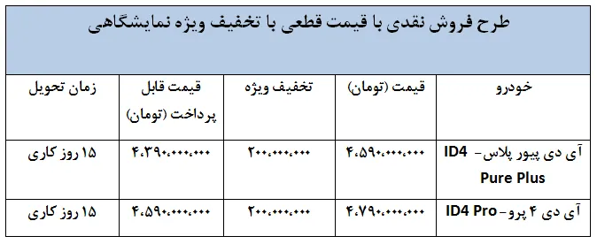 شرایط فروش فولکس واگن ID4- شهریور 1404