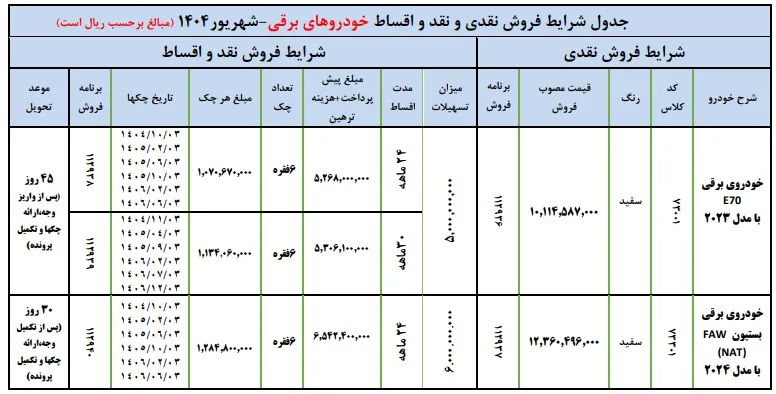 آغاز فروش خودروهای برقی ایران خودرو- شهریور 1404