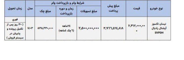 	 آغاز طرح فروش ویژه شرکت زامیاد