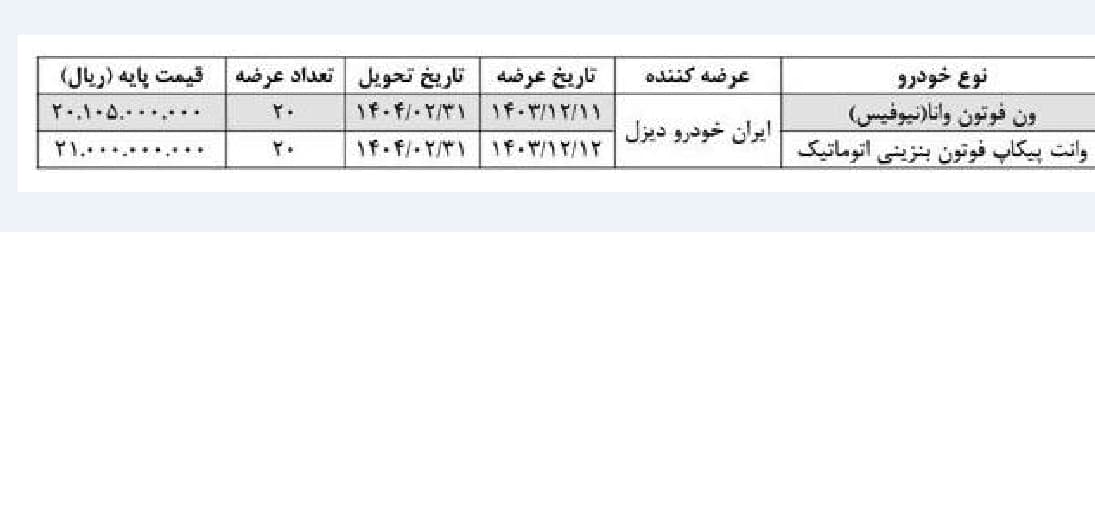  عرضه دو محصول جدید ایران خودرو دیزل در بورس 