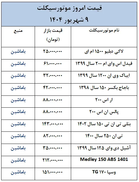 تازه ترین قیمت موتورسیکلت در بازار- 9 شهریور 1404