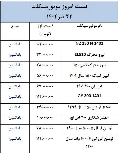 جدیدترین قیمت موتورسیکلت در بازار 22 تیر 1404