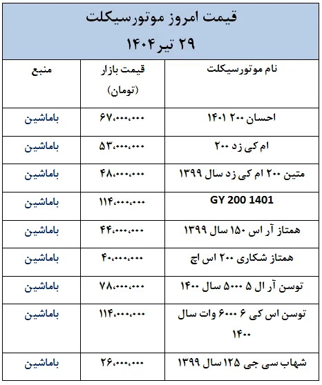 قیمت روز موتورسیکلت های داخلی و خارجی در بازار ایران- 29 تیر 1404