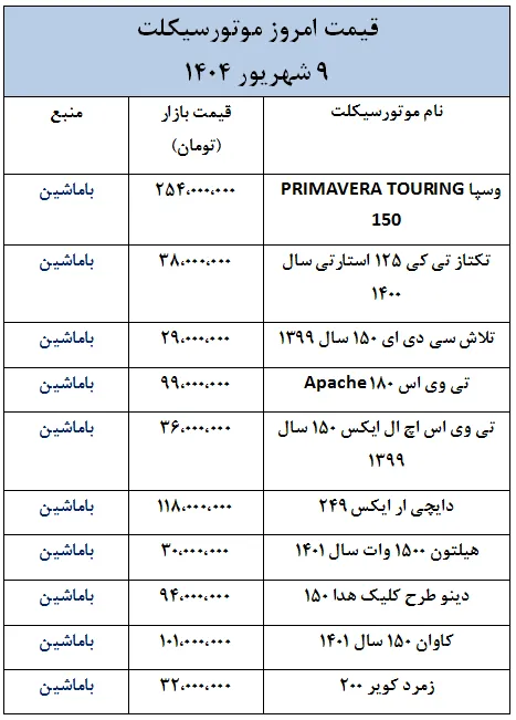 قیمت امروز موتورسیکلت در بازار- 9 شهریور 1404