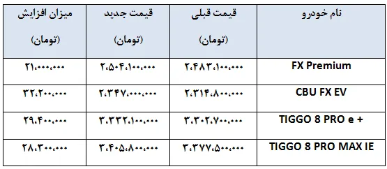  اعلام قیمت نهایی خودروهای فونیکس مدیران خودرو- مرداد 1404