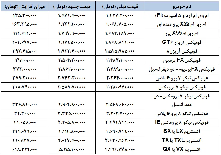 افزایش قیمت خودروهای مدیران خودرو در شهریور ۱۴۰۴