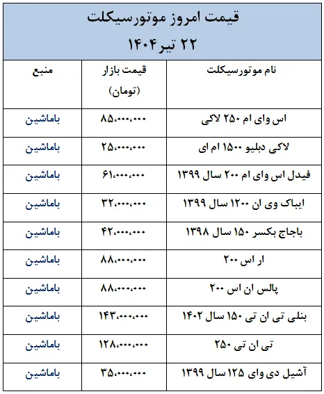 قیمت روز موتورسیکلت در بازار 22 تیر 1404