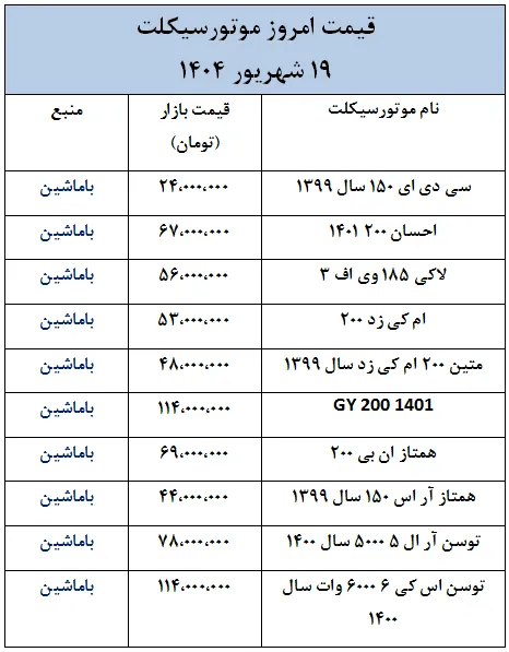 قیمت امروز موتورسیکلت های داخلی و خارجی در بازار- 19 شهریور 1404