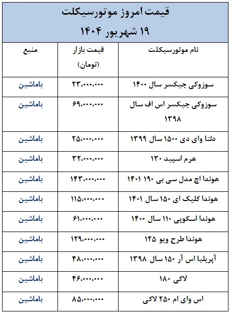 قیمت موتورسیکلت های داخلی و خارجی در بازار-19 شهریور 1404