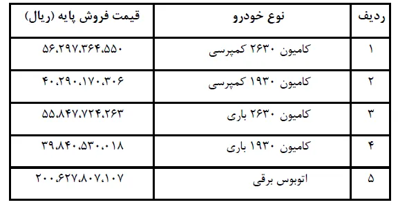 قیمت جدید محصولات ایران خودرو دیزل