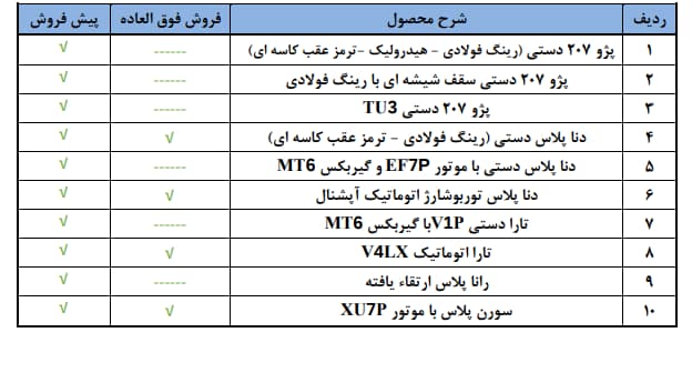 فروش ایران خودرو