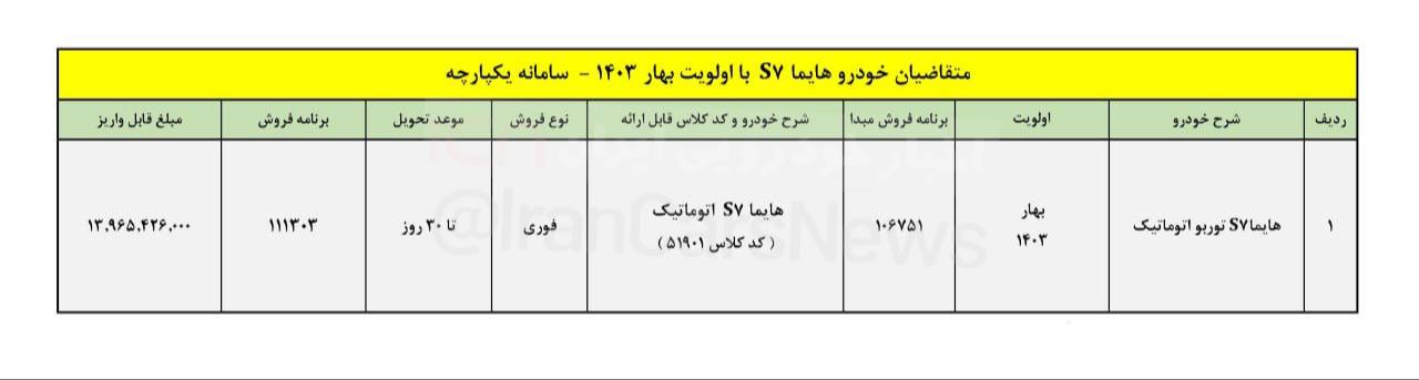 	 فروش فوری هایما S7پرو ایران خودرو در سامانه 