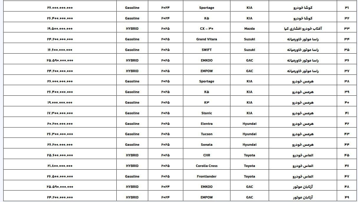 به روز رسانی سامانه وارداتی ها با 19 مدل جدید