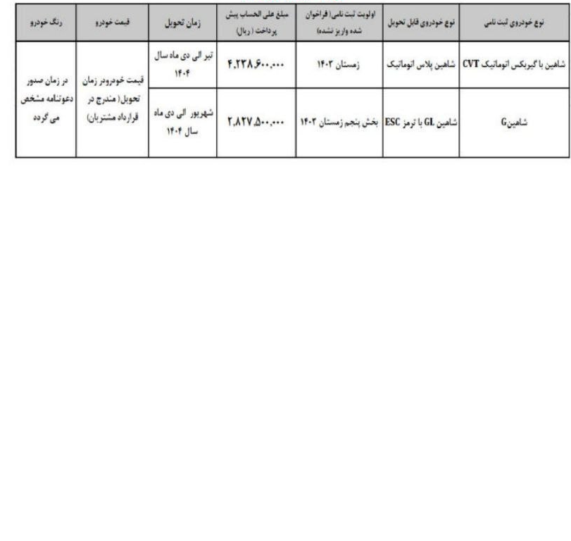 طرح پیش فروش 2 محصول سایپا ویژه منتخبین سامانه یکپارچه