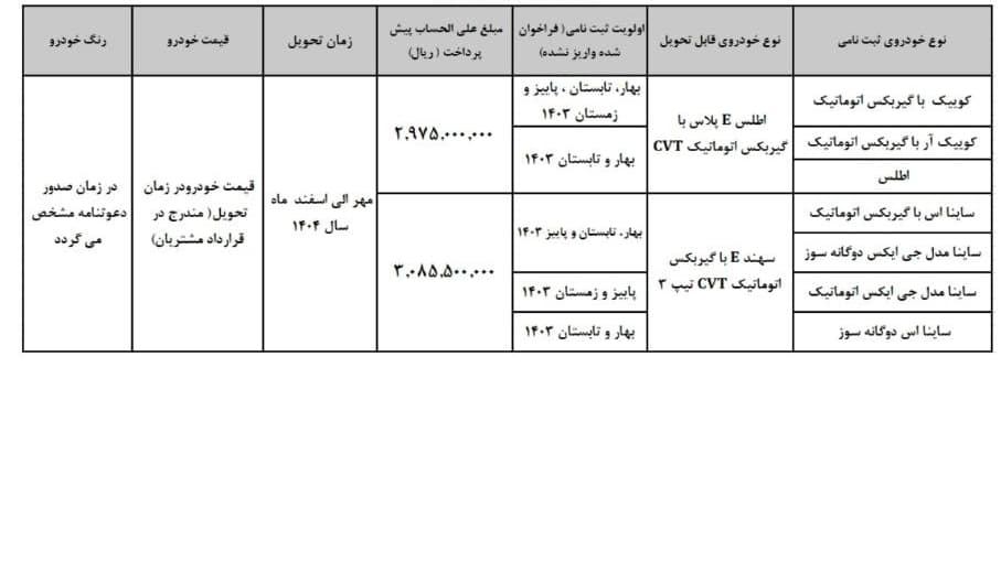 فراخوان واریز وجه سایپا ویژه منتخبین طرح عادی در سامانه 
