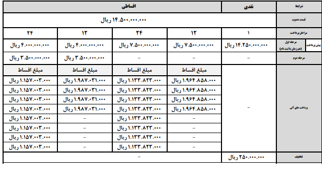 فروش نقدی و اقساطی خودروی کی ام سی EJ7 و EJ7پلاس کرمان موتور