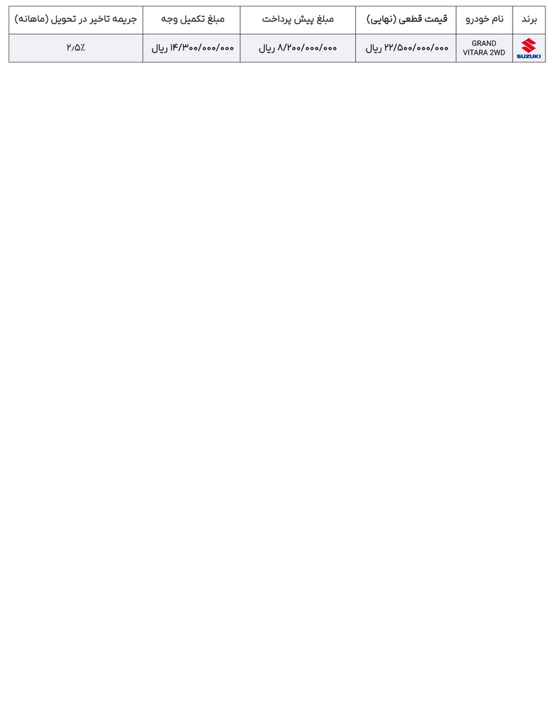 فراخوان تکمیل وجه نهایی خودروی سوزوکی گرند ویتارا 