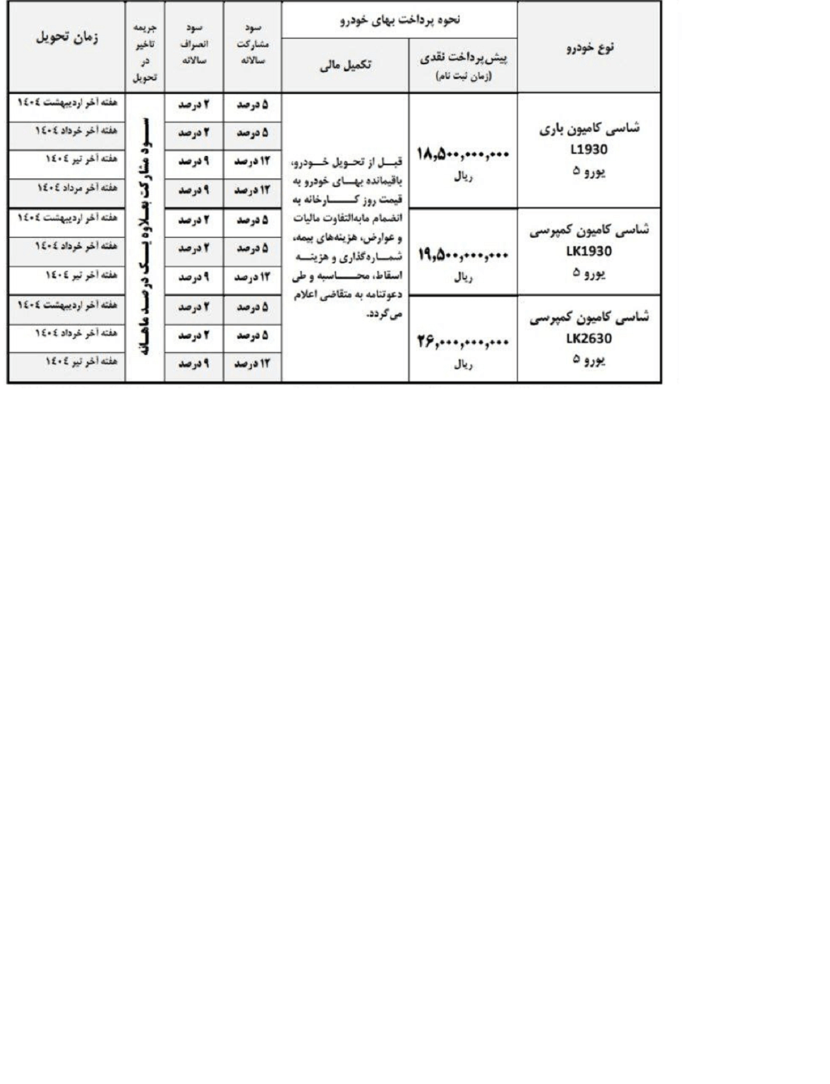 پیش فروش نقدی کامیون های واگن هود یورو5 باری و کمپرسی ایران خودرو دیزل