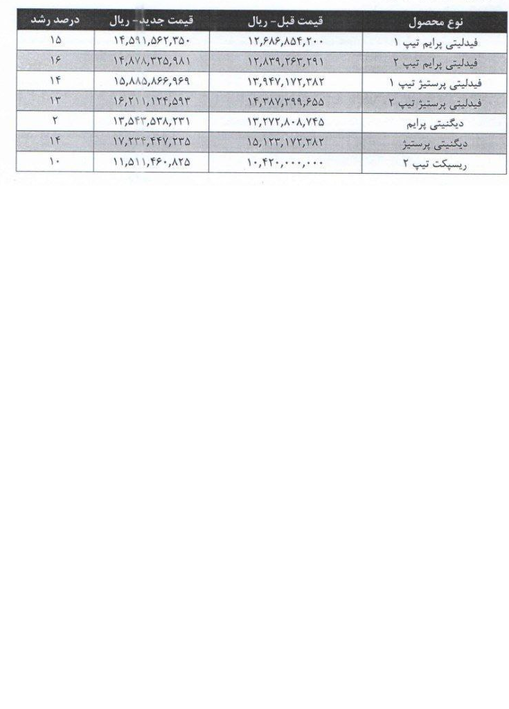 اعلام قیمت جدید محصولات شرکت بهمن موتور