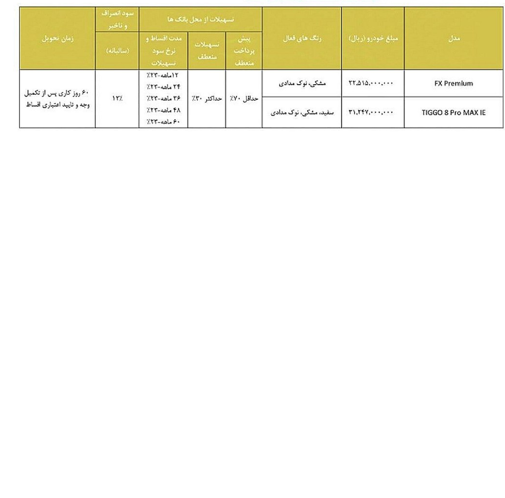 فروش نقدی و اقساطی محصولات شرکت مدیران خودرو- دهه فجر