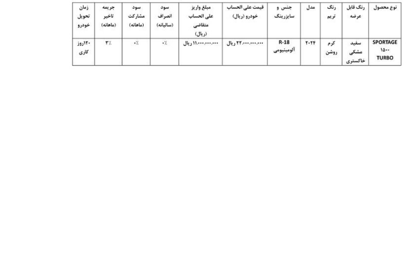 طرح فروش کیا اسپورتیج کوشا خودرو در سامانه 