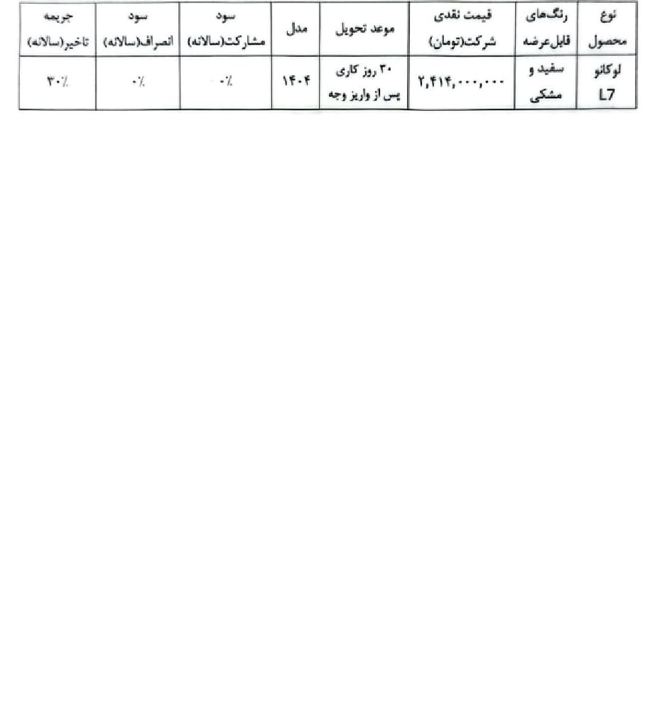 فروش نقدی لوکانو L7 شرکت مکث موتور